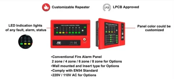 Fire Alarm Panel Conventional 4 Zone – Asenware - Image 5
